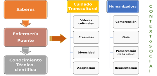Diagrama
Descripción generada automáticamente