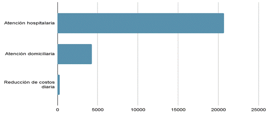 Puntuación obtenida
